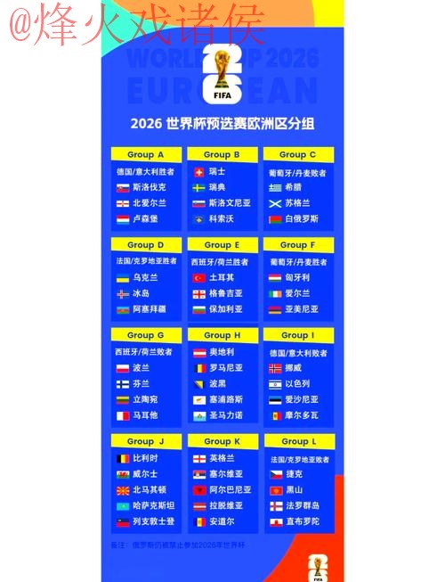 2026世界杯预测与排行最新权威发布 2026世界杯预测与排行最新权威发布